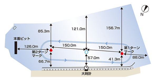 水面図