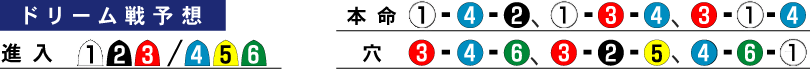 ドリーム戦予想