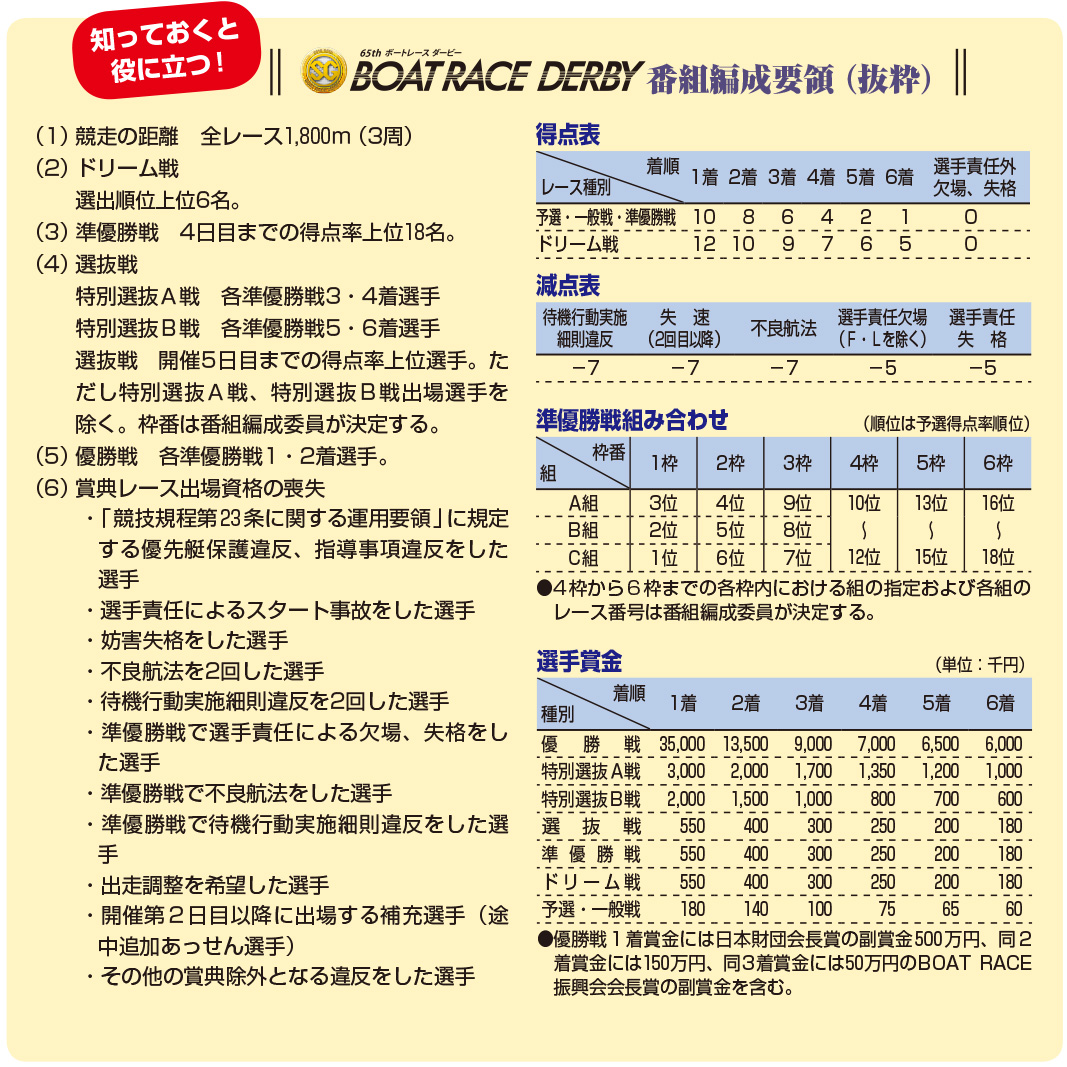 BOATRACE DERBY 番組編成要領