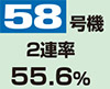 58号機　2連率55.6%