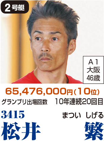 2号艇　3415　松井繁