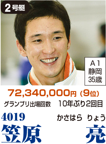 2号艇　4019　笠原亮