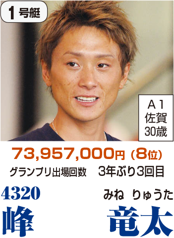 1号艇　4320　峰竜太