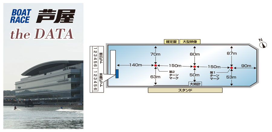 BOATRACE芦屋 the DATA