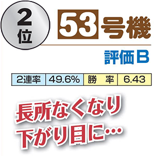 2位 53号機