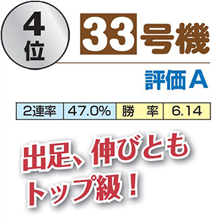 4位 33号機