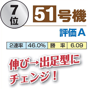 7位 51号機