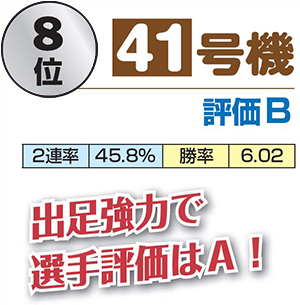 8位 41号機