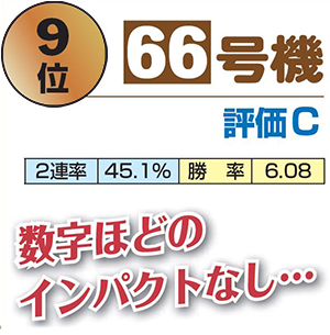 9位 66号機