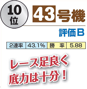 10位 43号機