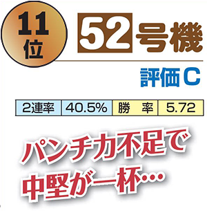 11位 52号機