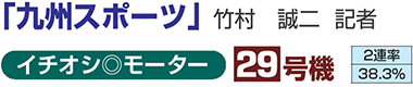 「九州スポーツ」 竹村　誠二 記者　イチオシ◎モーター　29号機