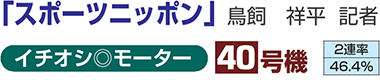 「スポーツニッポン」 鳥飼　祥平 記者　イチオシ◎モーター　40号機