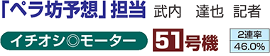 「ペラ坊予想」担当 武内　達也 記者　イチオシ◎モーター　51号機