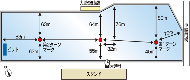 水面図