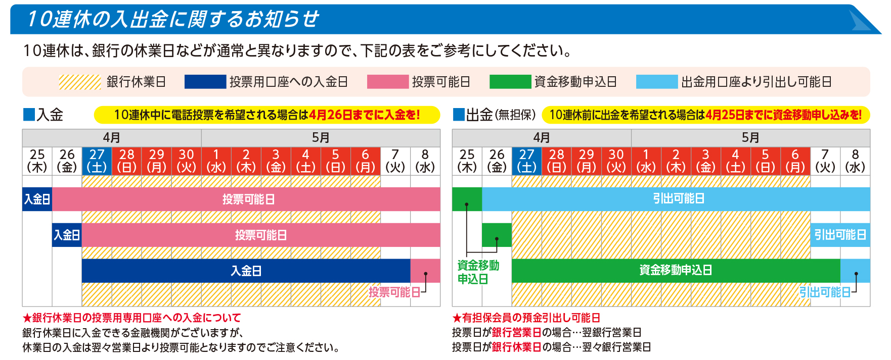 レース ウェブ 投票 ボート