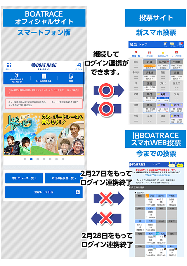 ピックアップ案_旧スマホSSO終了_0205_sp