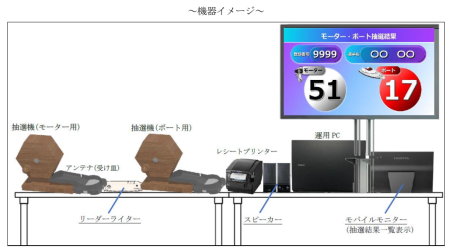 モーター抽選 方法