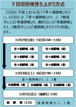 準々優勝戦6R方式