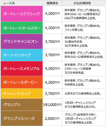 競艇専門用語　アウトの意味　口コミ　競艇の専門用語！用語辞典を見て更に競艇を知ろう！【競艇基礎知識】