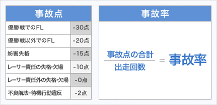 ☆さ～と☆競艇の専門用語！用語辞典で競艇を知ろう！【競艇基礎知識】　口コミ　競艇　事故率