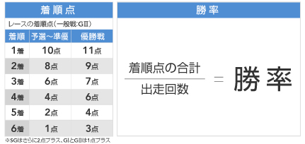 ☆さ～と☆競艇の専門用語！用語辞典で競艇を知ろう！【競艇基礎知識】　口コミ　競艇　勝率