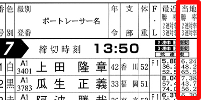 ☆さ～と☆競艇の専門用語！用語辞典で競艇を知ろう！【競艇基礎知識】　口コミ　競艇　当地勝率