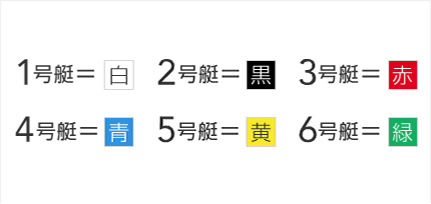 ☆な～ほ☆競艇の専門用語！用語辞典で競艇を知ろう！【競艇基礎知識】番号・色別　口コミ　競艇