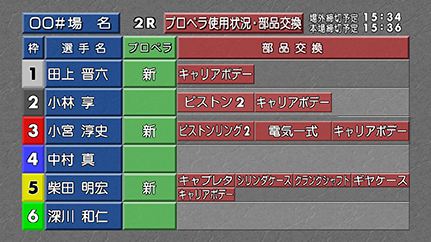 ☆な～ほ☆競艇の専門用語！用語辞典で競艇を知ろう！【競艇基礎知識】部品交換　口コミ　競艇