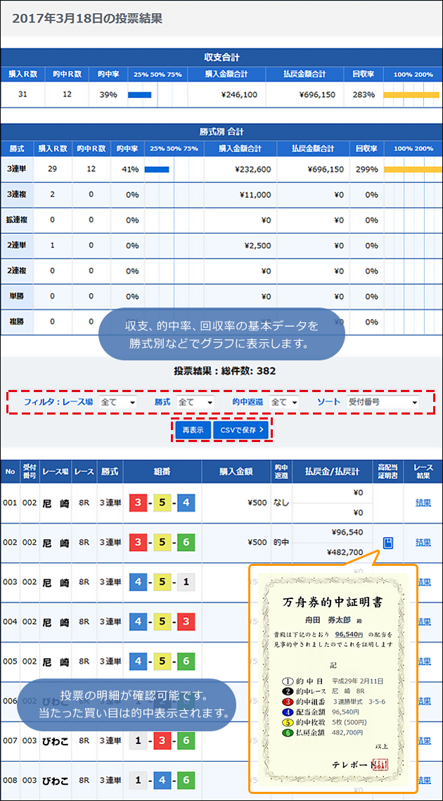 競艇 投票