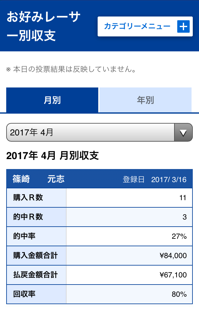 投票 競艇 ウェブ